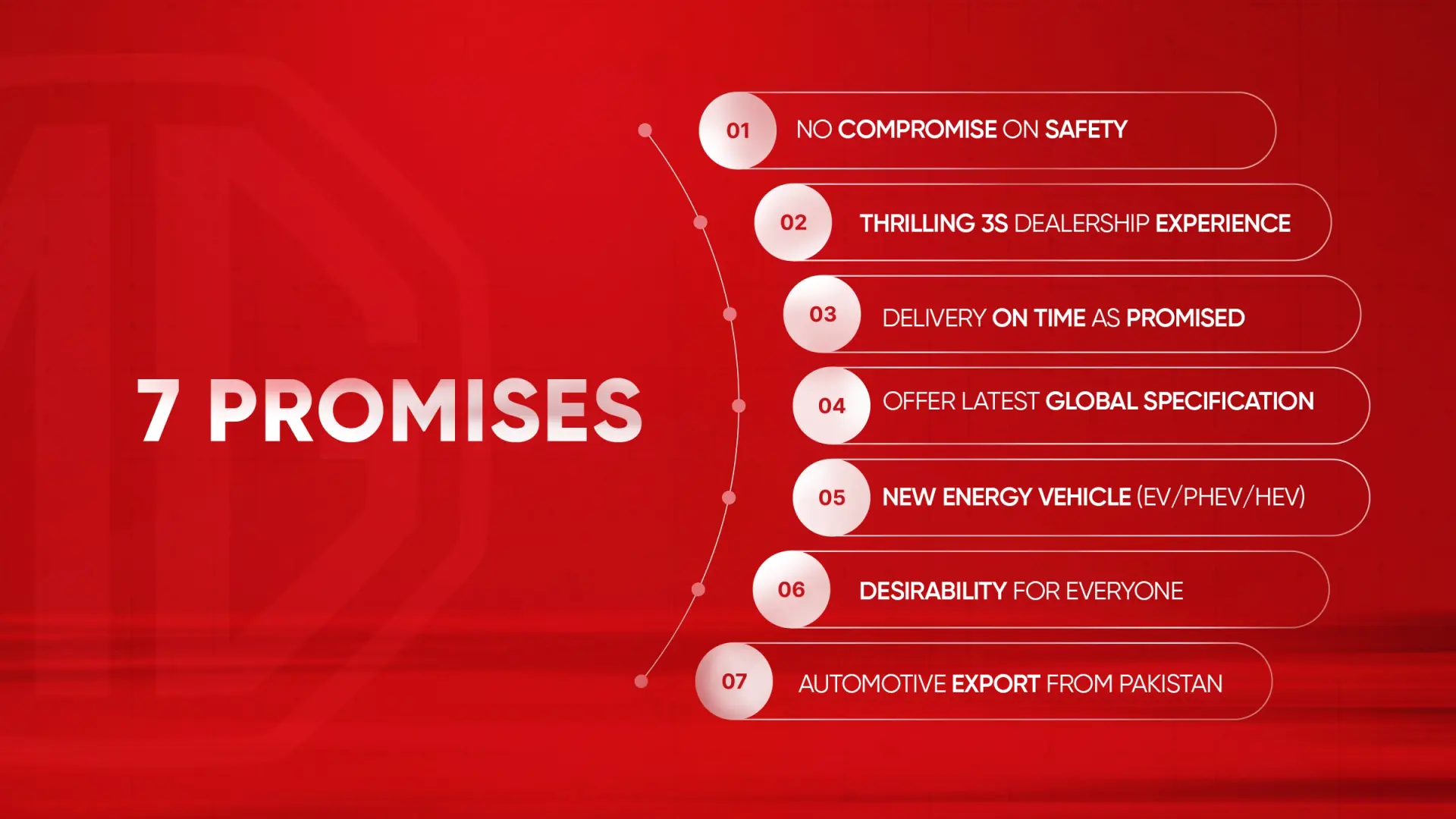 7 Promises